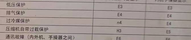 岳阳市空调电话在哪里找